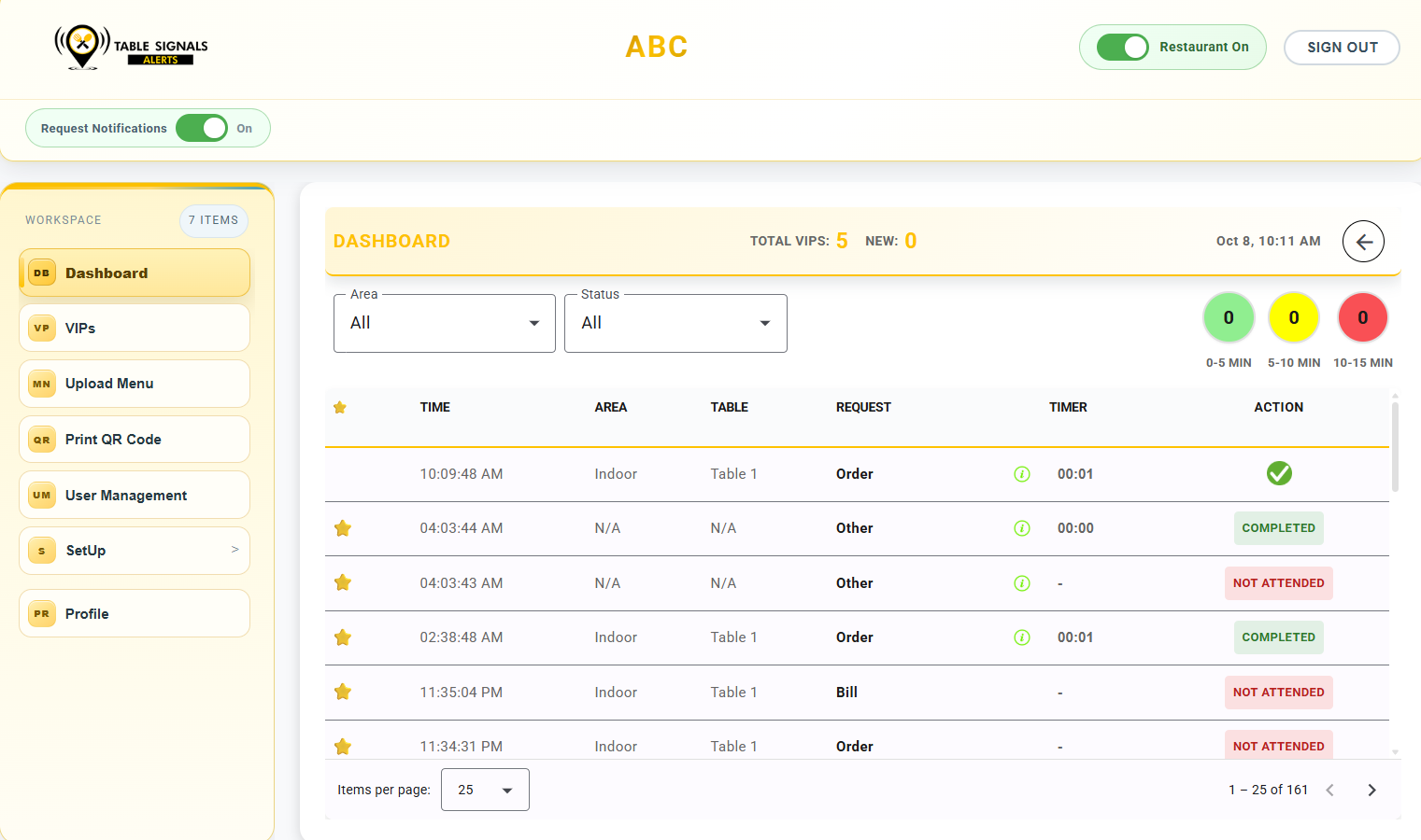 Table Signals Dashboard Preview